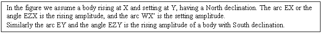 Text Box: In the figure we assume a body rising at X and setting at Y, having a North declination. The arc EX or the angle EZX is the rising amplitude, and the arc WX’ is the setting amplitude.
Similarly the arc EY and the angle EZY is the rising amplitude of a body with South declination.
