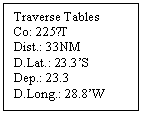 Text Box: Traverse Tables
Co: 225˚T
Dist.: 33NM
D.Lat.: 23.3’S
Dep.: 23.3
D.Long.: 28.8’W
