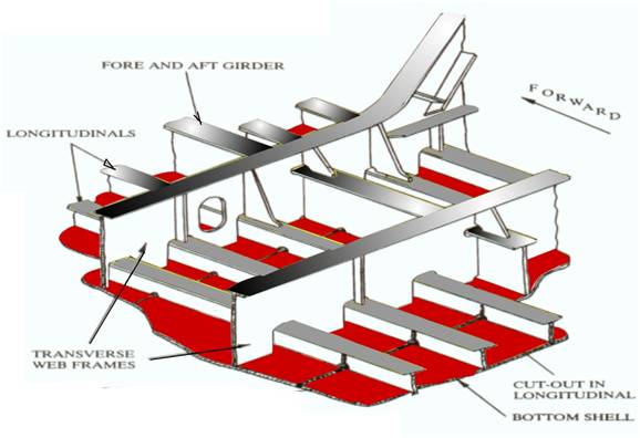 simple ship structure